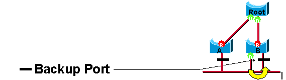 backup_port.gif backup_port.gif