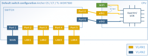 archer_switch_diagram.png archer_switch_diagram.png