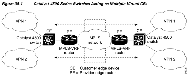 vrf_cisco.png vrf_cisco.png