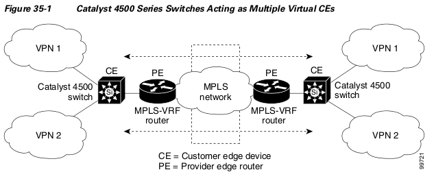 vrf_cisco.png