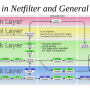 netfilter-packet-flow.svg.png