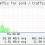 trafic_internet.png