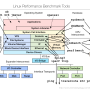 linux_benchmarking_tools.png