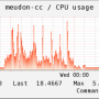 cpu_forti.png